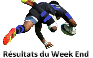 Résultats du Week End 29/11