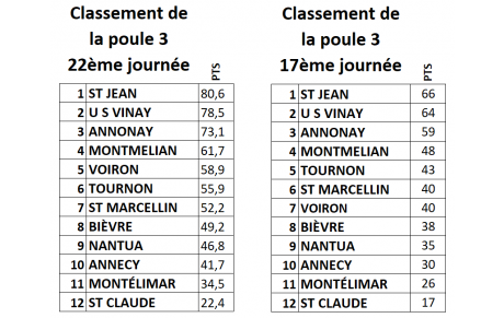 Un peu de mathématique :